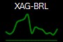 XAG-BRL
